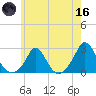 Watch Hill Beach tide chart for Saturday, May 16, 2026