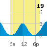 Watch Hill Beach tide chart for Tuesday, May 19, 2026