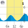 Watch Hill Beach tide chart for Friday, May 1, 2026
