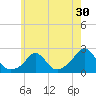 Watch Hill Beach tide chart for Saturday, May 30, 2026