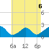 Watch Hill Beach tide chart for Wednesday, May 6, 2026