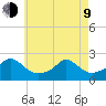 Watch Hill Beach tide chart for Saturday, May 9, 2026