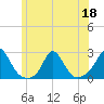 Watch Hill Beach tide chart for Thursday, June 18, 2026