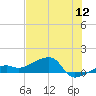 Water Keys W tide chart for Tuesday, July 12, 2022