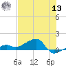 Water Keys W tide chart for Wednesday, July 13, 2022