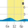 Water Keys W tide chart for Friday, July 8, 2022