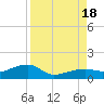 Water Keys W tide chart for Thursday, August 18, 2022
