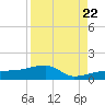 Water Keys W tide chart for Monday, August 22, 2022