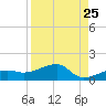 Water Keys W tide chart for Thursday, August 25, 2022