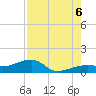 Water Keys W tide chart for Saturday, August 6, 2022