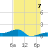 Water Keys W tide chart for Sunday, August 7, 2022