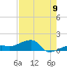 Water Keys W tide chart for Tuesday, August 9, 2022