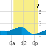 Water Keys W tide chart for Wednesday, September 7, 2022