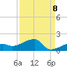 Water Keys W tide chart for Thursday, September 8, 2022