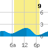 Water Keys W tide chart for Friday, September 9, 2022
