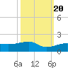 Water Keys W tide chart for Thursday, October 20, 2022
