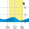 Water Keys W tide chart for Thursday, October 6, 2022