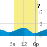 Water Keys W tide chart for Friday, October 7, 2022