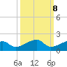 Water Keys W tide chart for Saturday, October 8, 2022