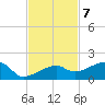 Water Keys W tide chart for Monday, November 7, 2022