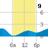 Water Keys W tide chart for Wednesday, November 9, 2022