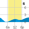 Water Keys W tide chart for Tuesday, December 6, 2022