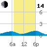 Water Keys W tide chart for Saturday, January 14, 2023