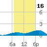 Water Keys W tide chart for Monday, January 16, 2023