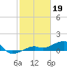 Water Keys W tide chart for Thursday, January 19, 2023