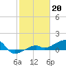 Water Keys W tide chart for Friday, January 20, 2023