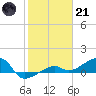 Water Keys W tide chart for Saturday, January 21, 2023