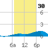 Water Keys W tide chart for Monday, January 30, 2023