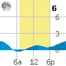 Water Keys W tide chart for Friday, January 6, 2023