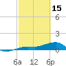 Water Keys W tide chart for Wednesday, February 15, 2023