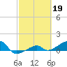 Water Keys W tide chart for Sunday, February 19, 2023