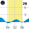 Water Keys W tide chart for Monday, February 20, 2023