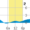Water Keys W tide chart for Thursday, February 2, 2023