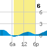 Water Keys W tide chart for Monday, February 6, 2023