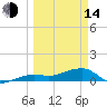 Water Keys W tide chart for Tuesday, March 14, 2023