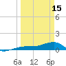 Water Keys W tide chart for Wednesday, March 15, 2023