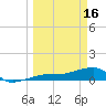 Water Keys W tide chart for Thursday, March 16, 2023