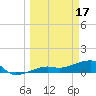 Water Keys W tide chart for Friday, March 17, 2023