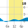Water Keys W tide chart for Saturday, March 18, 2023