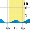 Water Keys W tide chart for Sunday, March 19, 2023
