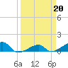 Water Keys W tide chart for Monday, March 20, 2023