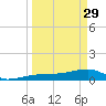 Water Keys W tide chart for Wednesday, March 29, 2023