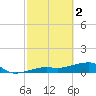 Water Keys W tide chart for Thursday, March 2, 2023