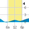 Water Keys W tide chart for Saturday, March 4, 2023