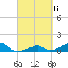 Water Keys W tide chart for Monday, March 6, 2023