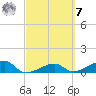 Water Keys W tide chart for Tuesday, March 7, 2023
